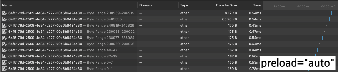 Preload Comparison