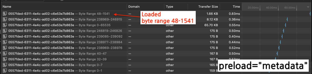 Preload Comparison